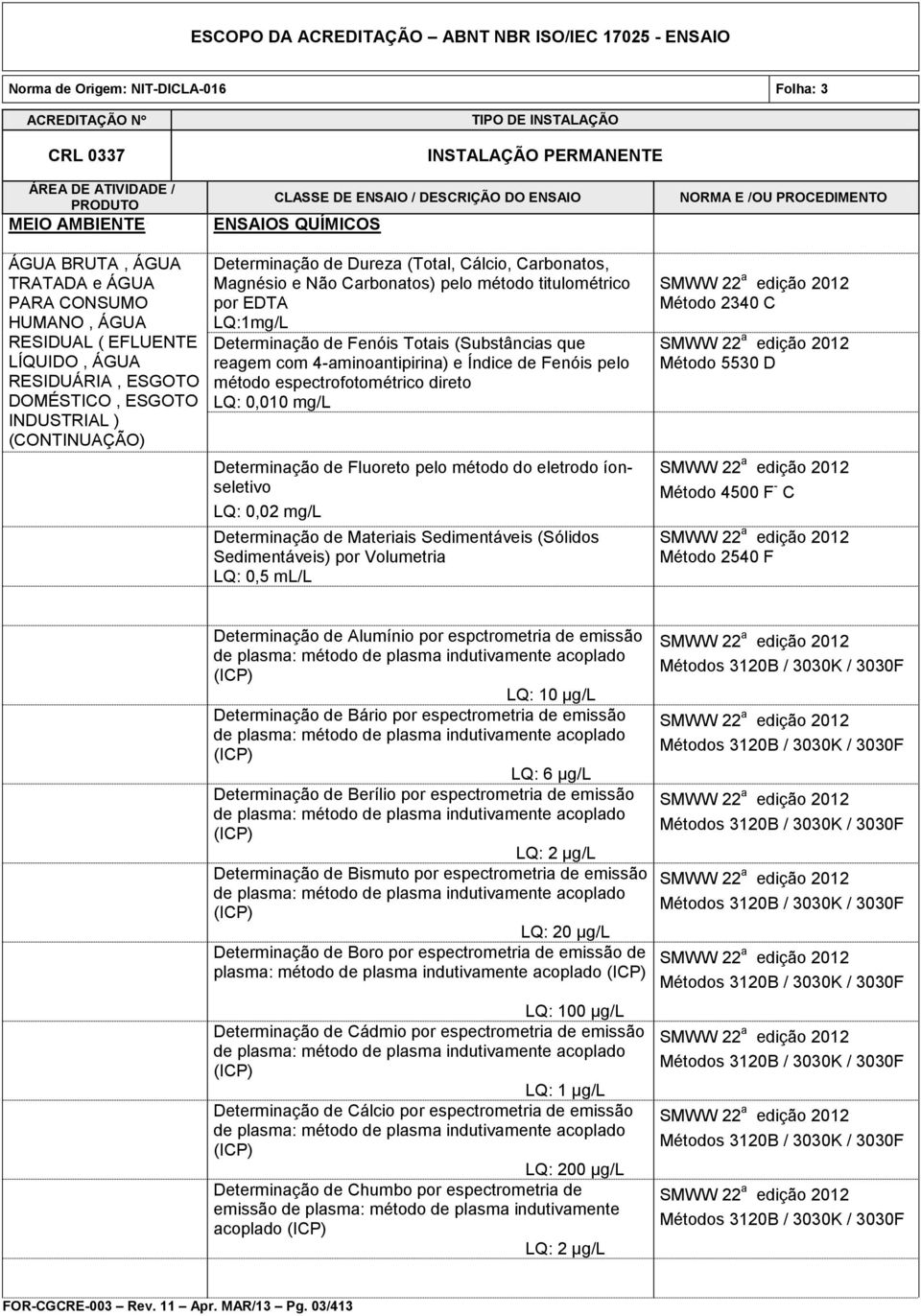 e Índice de Fenóis pelo método espectrofotométrico direto LQ: 0,010 mg/l Determinação de Fluoreto pelo método do eletrodo íonseletivo LQ: 0,02 mg/l Determinação de Materiais Sedimentáveis (Sólidos