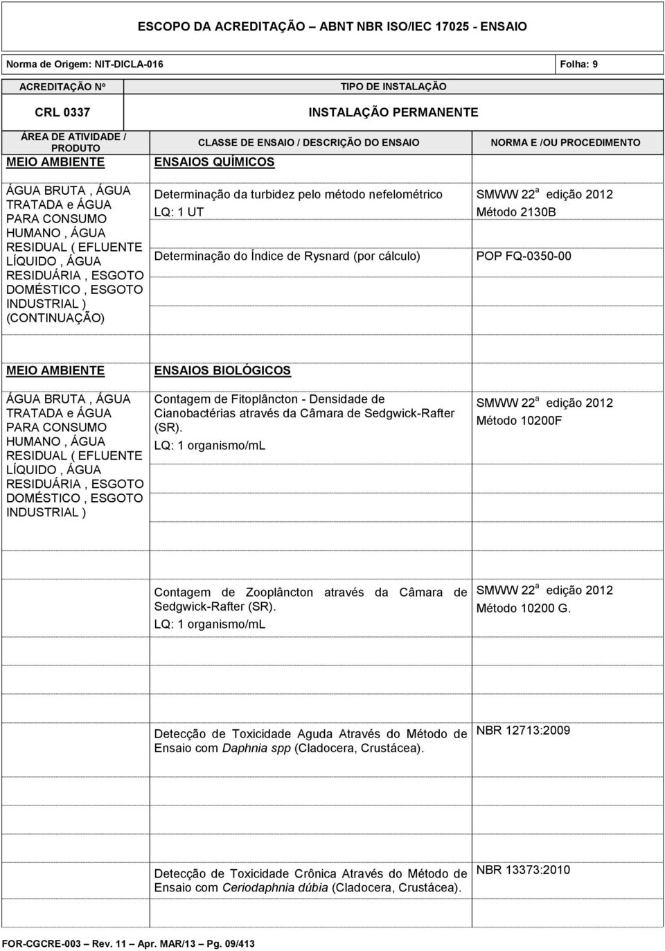 ÁGUA PARA CONSUMO HUMANO, ÁGUA RESIDUAL ( EFLUENTE LÍQUIDO, ÁGUA RESIDUÁRIA, ESGOTO DOMÉSTICO, ESGOTO INDUSTRIAL ) ENSAIOS BIOLÓGICOS Contagem de Fitoplâncton - Densidade de Cianobactérias através da