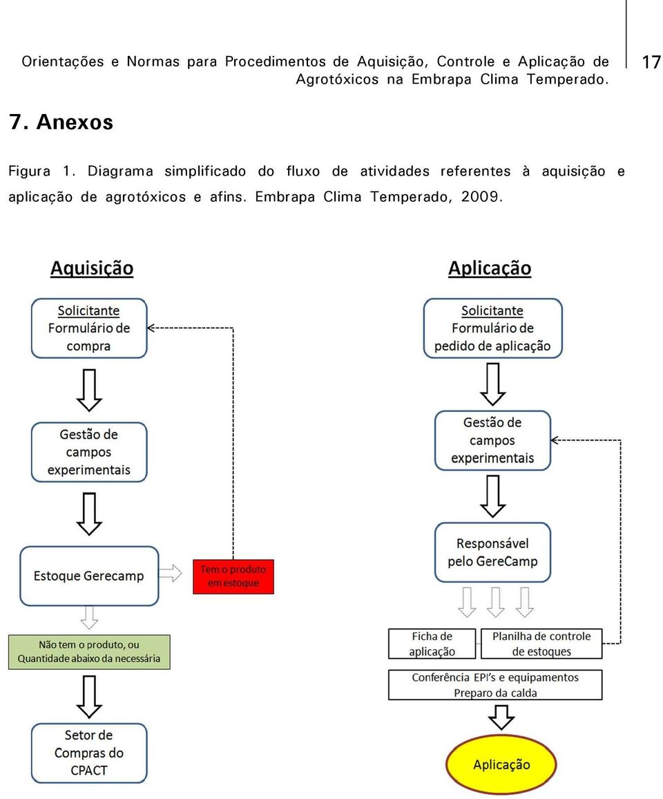 Diagrama simplificado do fluxo de atividades referentes à