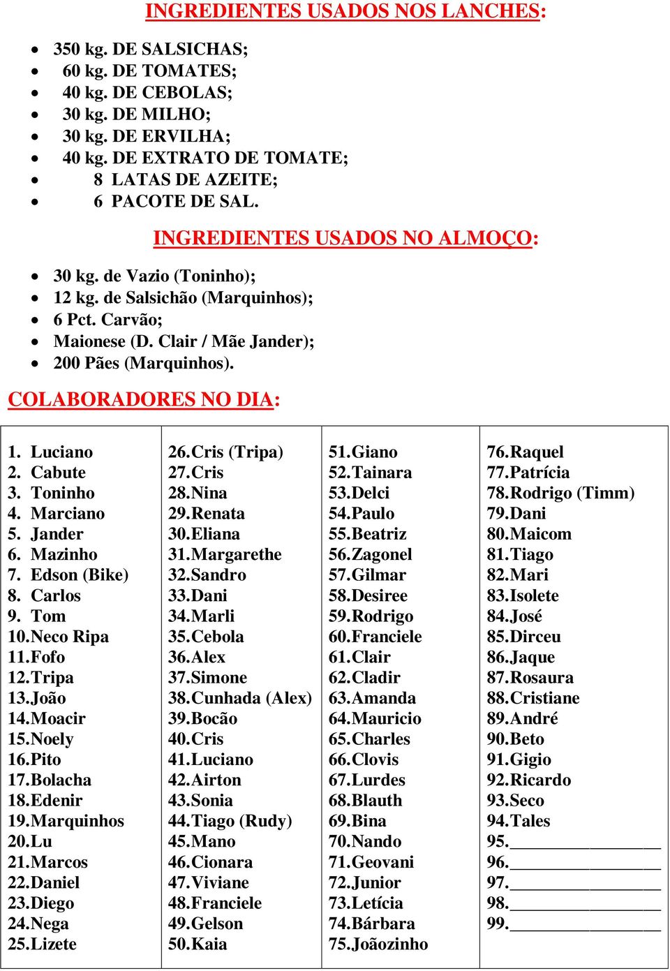 Cabute 3. Toninho 4. Marciano 5. Jander 6. Mazinho 7. Edson (Bike) 8. Carlos 9. Tom 10. Neco Ripa 11. Fofo 12. Tripa 13. João 14. Moacir 15. Noely 16. Pito 17. Bolacha 18. Edenir 19. Marquinhos 20.