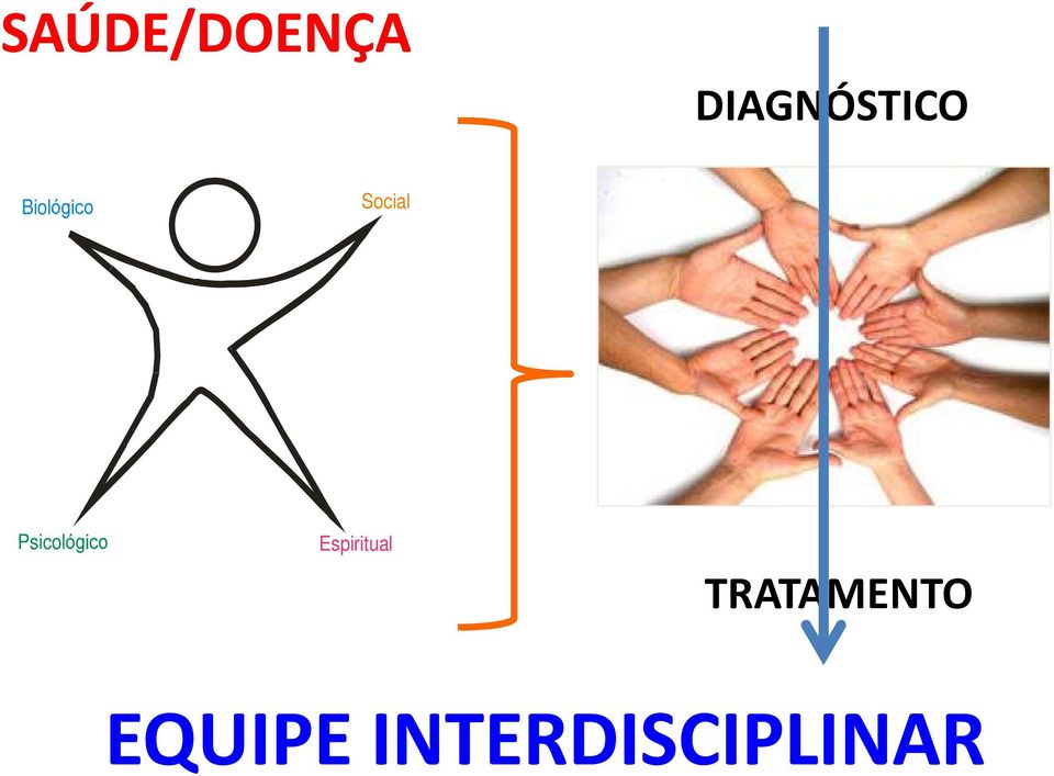 Psicológico Espiritual