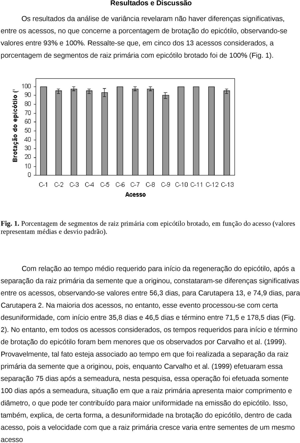 Com relação ao tempo médio requerido para início da regeneração do epicótilo, após a separação da raiz primária da semente que a originou, constataram-se diferenças significativas entre os acessos,