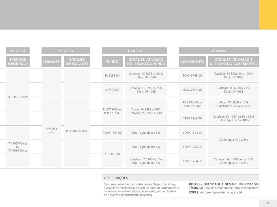 PA 2988 a 10% Catalisar: PC 2992 a 10% PB 2735-00 ou PLB 2732-00 YB90 1248-00 Ativar: PA 2988 a 10% Catalisar: PC 2992 a 10% Catalisar: YC 1017 de 30 a 35% Diluir: água de 5 a 10% PI 2830 A **** PI