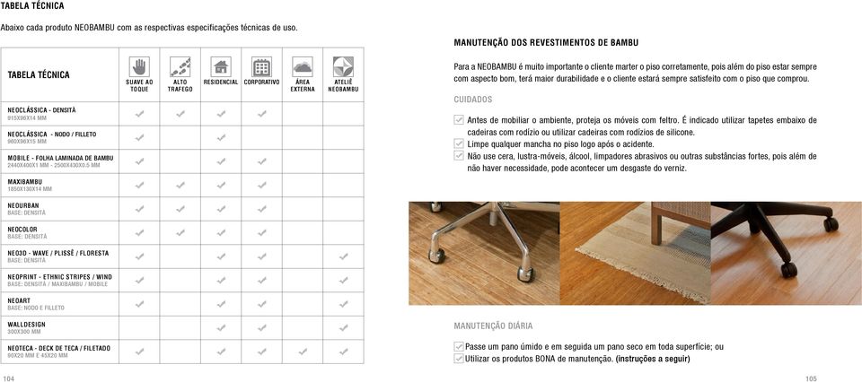 corretamente, pois além do piso estar sempre com aspecto bom, terá maior durabilidade e o cliente estará sempre satisfeito com o piso que comprou.