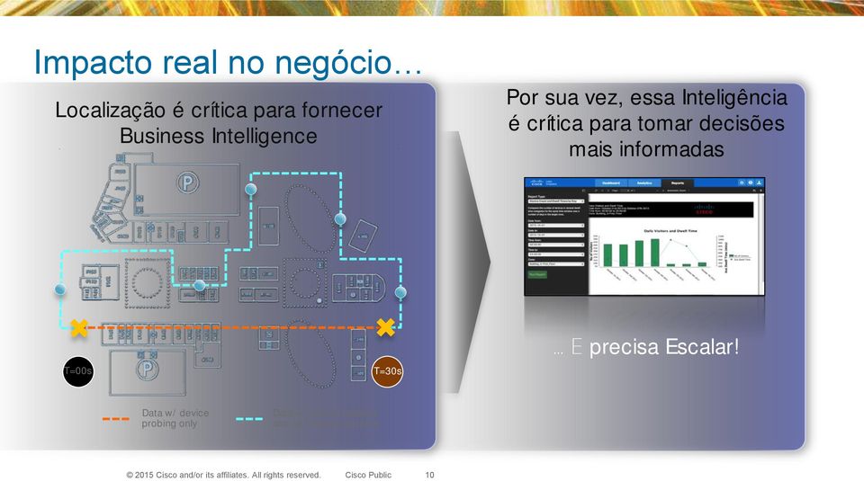 para tomar decisões mais informadas T=00s T=30s precisa Escalar!