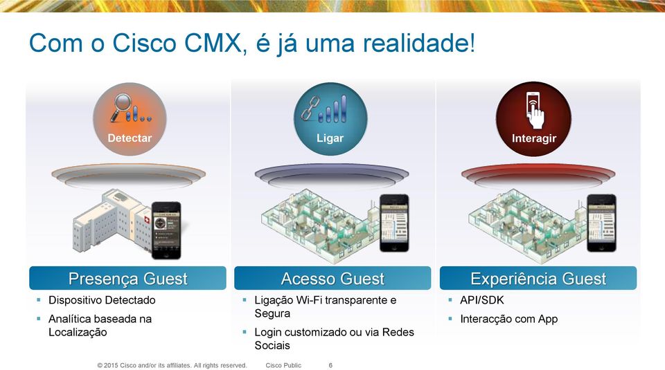 Analítica baseada na Localização Acesso Guest Ligação Wi-Fi