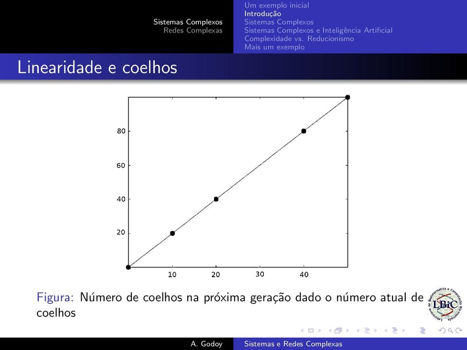 Reducionismo Mais um exemplo Figura: Número de coelhos