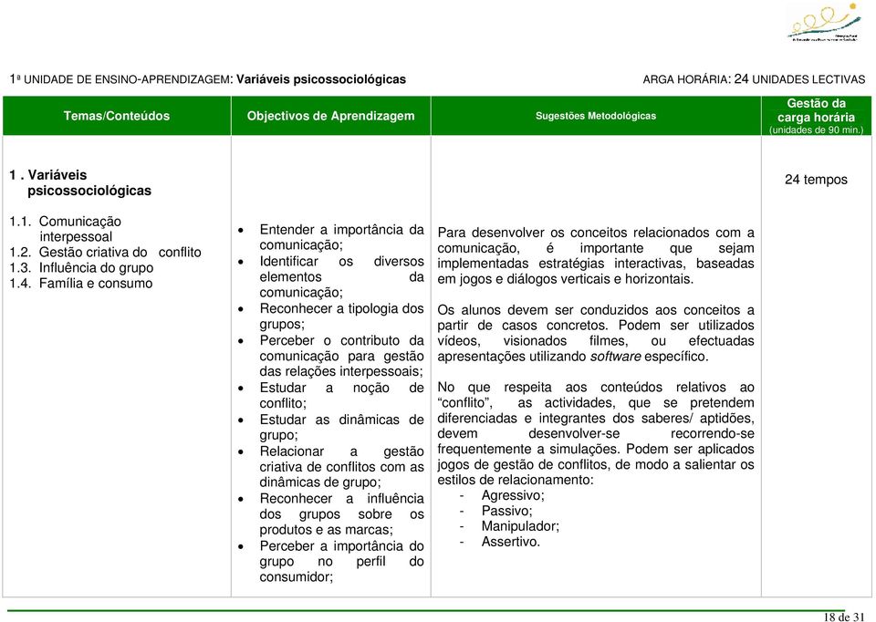 tempos 1.1. Comunicação interpessoal 1.2. Gestão criativa do conflito 1.3. Influência do grupo 1.4.