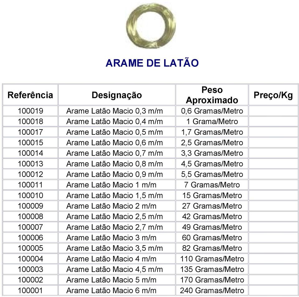 Gramas/Metro 100010 Arame Latão Macio 1,5 m/m 15 Gramas/Metro 100009 Arame Latão Macio 2 m/m 27 Gramas/Metro 100008 Arame Latão Macio 2,5 m/m 42 Gramas/Metro 100007 Arame Latão Macio 2,7 m/m 49