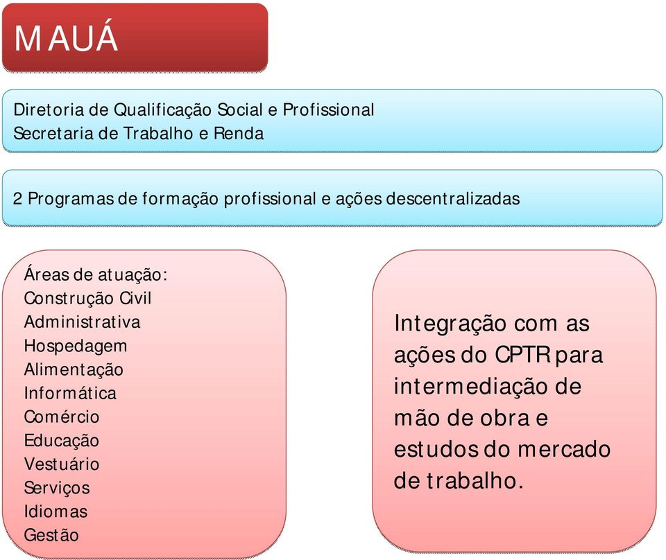 Administrativa Hospedagem Alimentação Informática Comércio Educação Vestuário Serviços Idiomas