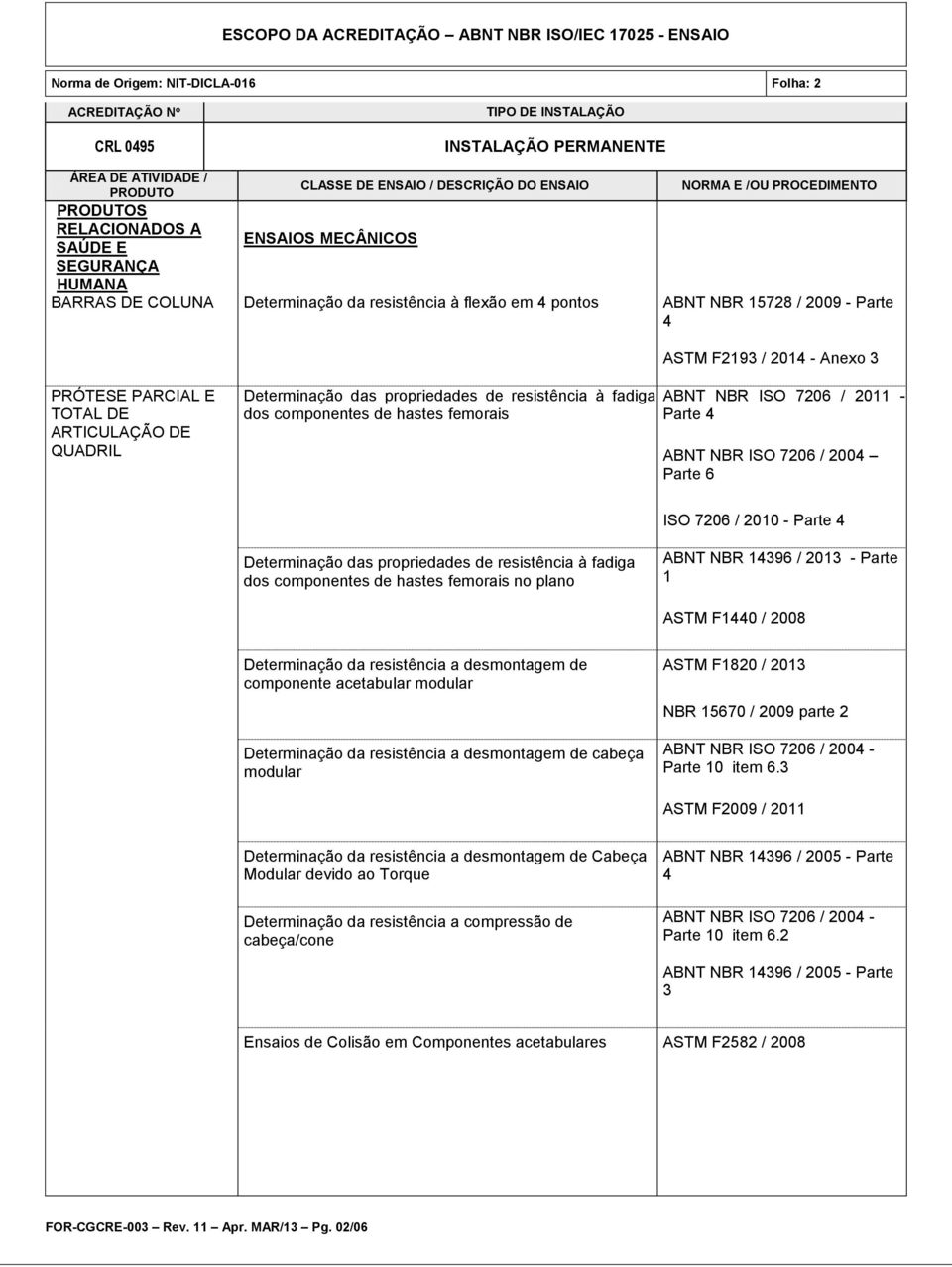 de resistência à fadiga dos componentes de hastes femorais no plano ABNT NBR 1496 / 201 - Parte 1 ASTM F1440 / 2008 Determinação da resistência a desmontagem de componente acetabular modular