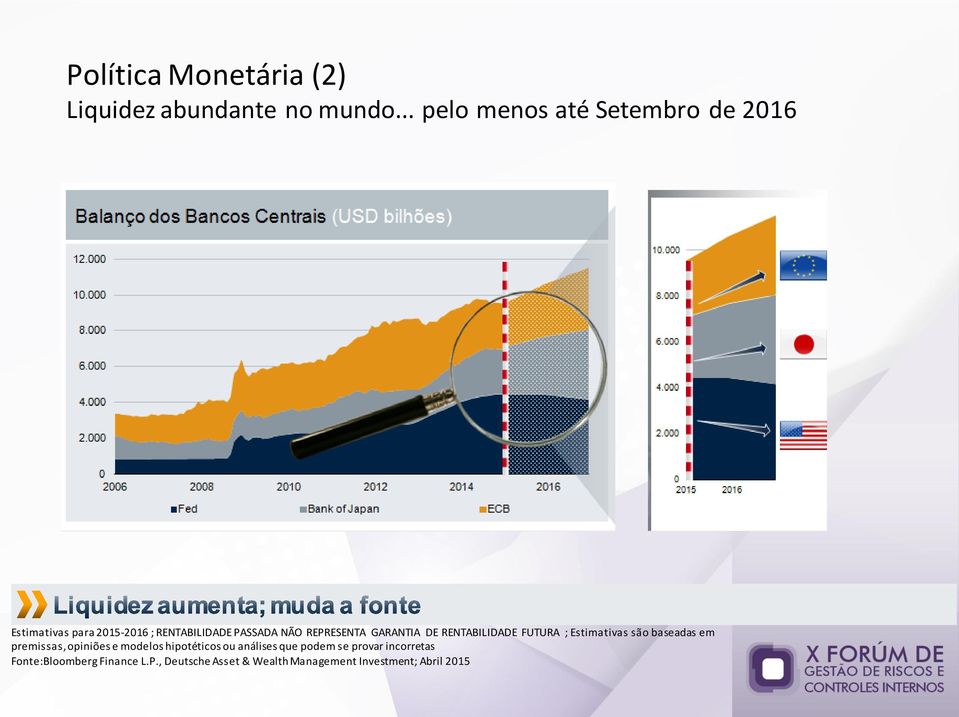 REPRESENTA GARANTIA DE RENTABILIDADE FUTURA ; Estimativas são baseadas em premissas, opiniões e