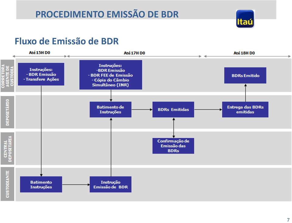 BDR Fluxo de