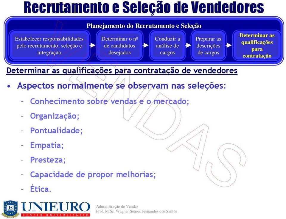 vendas e o mercado; Organização; Pontualidade;