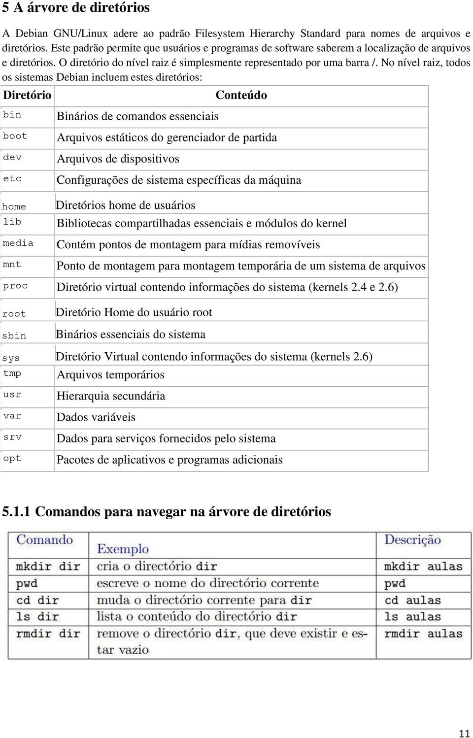 No nível raiz, todos os sistemas Debian incluem estes diretórios: Diretório Conteúdo bin boot dev etc home lib media mnt Binários de comandos essenciais Arquivos estáticos do gerenciador de partida