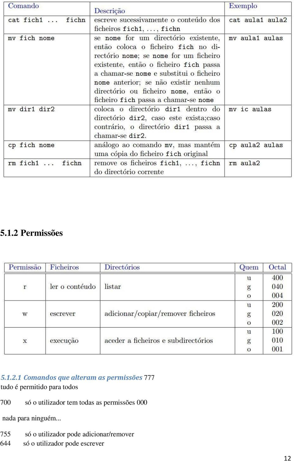 1 Comandos que alteram as permissões 777 tudo é permitido