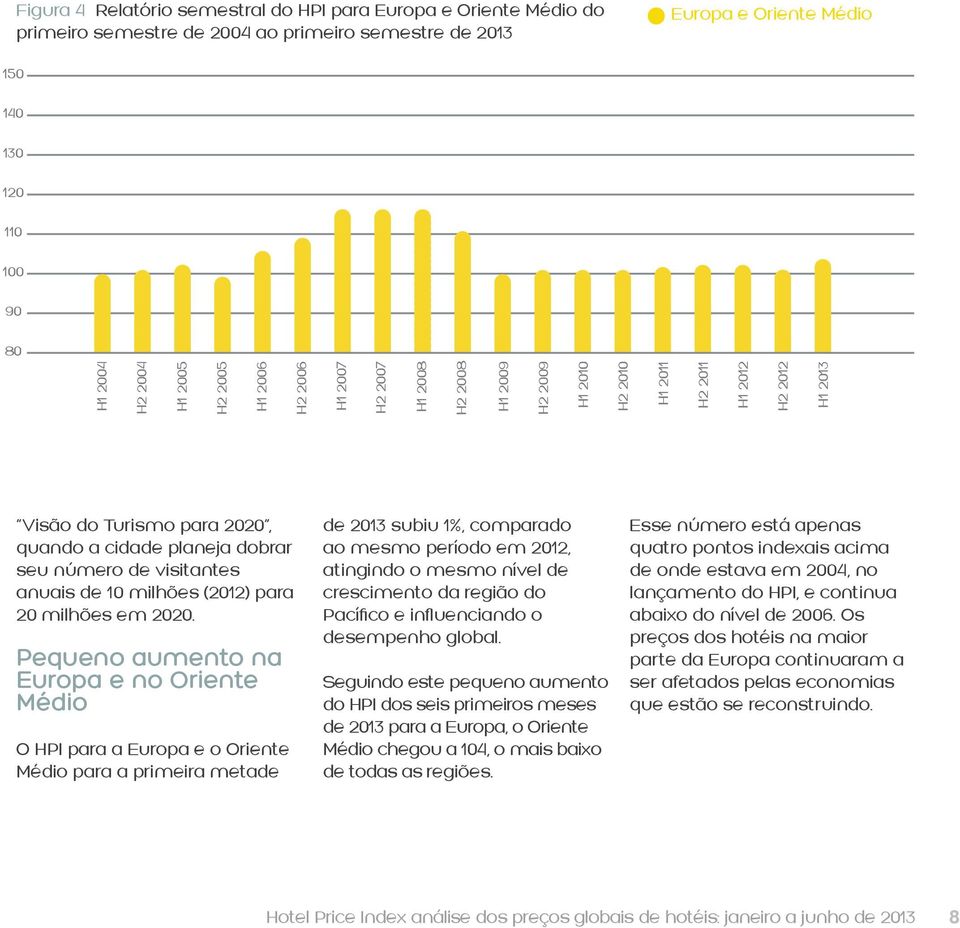 de visitantes anuais de 10 milhões (2012) para 20 milhões em 2020.