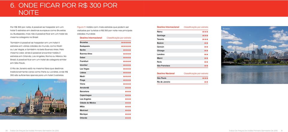 Pelo mesmo valor, ainda é possível encontrar hotéis 3 estrelas em Orlando, Los Angeles, Roma ou México. No Brasil, é possível ficar em um hotel de categoria similar em São Paulo.