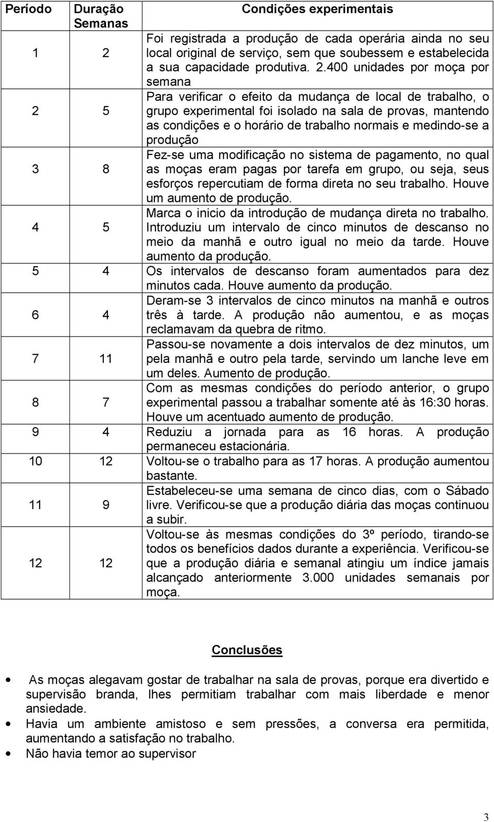 400 unidades por moça por semana Para verificar o efeito da mudança de local de trabalho, o grupo experimental foi isolado na sala de provas, mantendo as condições e o horário de trabalho normais e