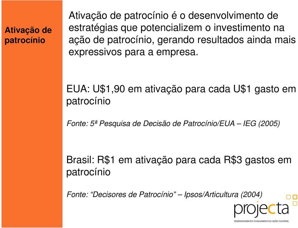 EUA: U$1,90 em ativação para cada U$1 gasto em patrocínio Fonte: 5ª Pesquisa de Decisão de Patrocínio/EUA