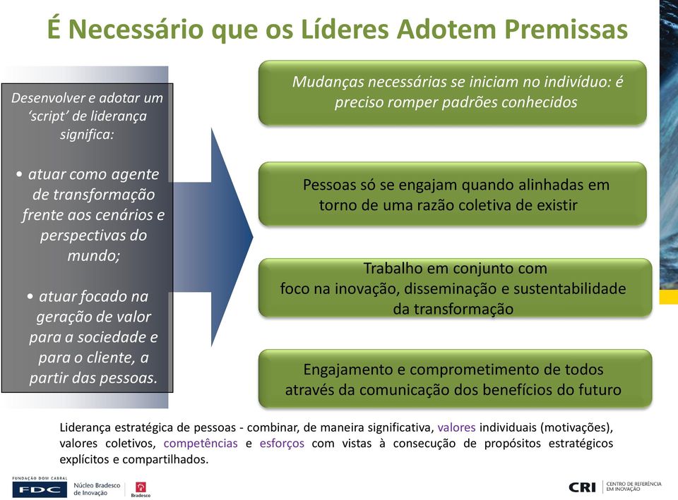 Pessoas só se engajam quando alinhadas em torno de uma razão coletiva de existir Trabalho em conjunto com foco na inovação, disseminação e sustentabilidade da transformação Engajamento e