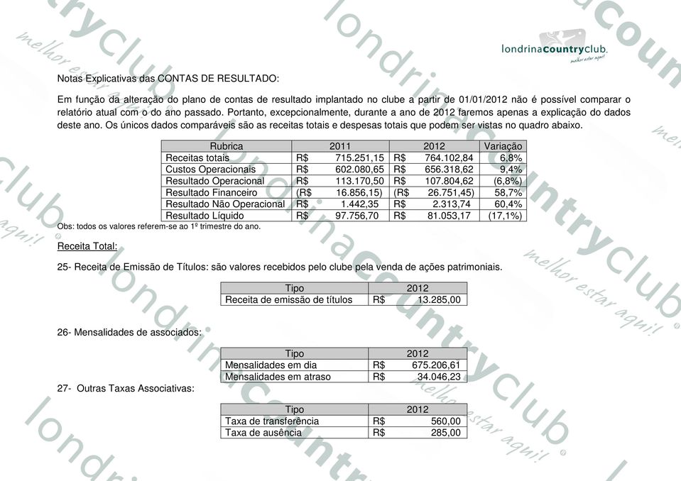 Os únicos dados comparáveis são as receitas totais e despesas totais que podem ser vistas no quadro abaixo. Rubrica 2011 2012 Variação Receitas totais R$ 715.251,15 R$ 764.