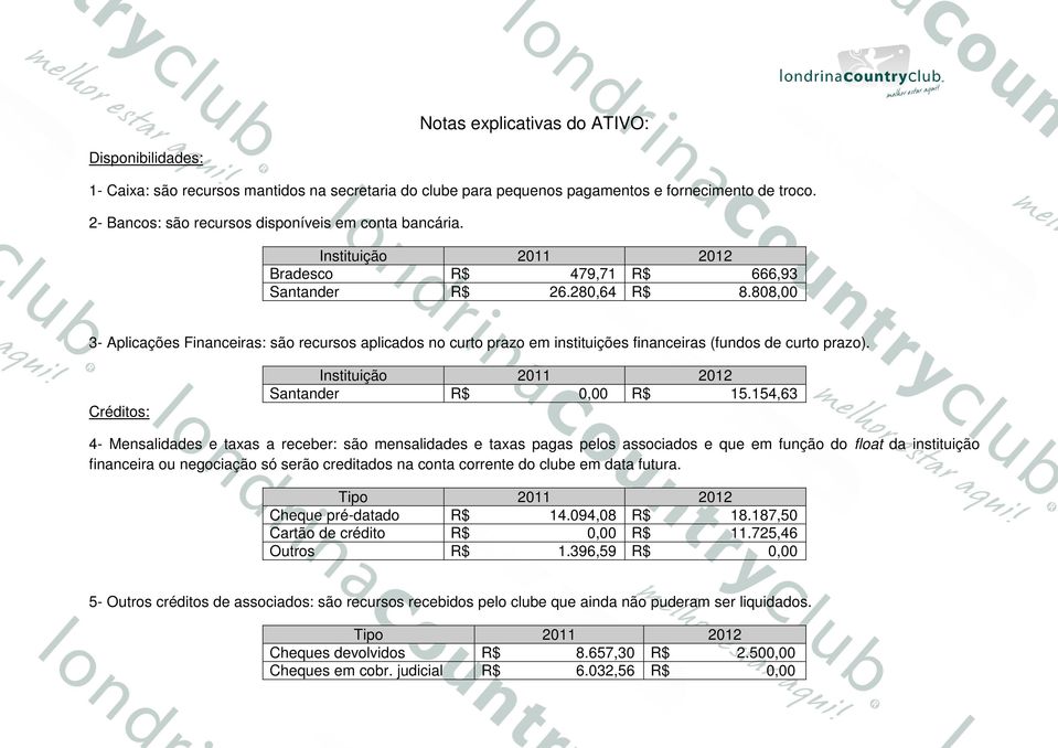 808,00 3- Aplicações Financeiras: são recursos aplicados no curto prazo em instituições financeiras (fundos de curto prazo). Créditos: Instituição 2011 2012 Santander R$ 0,00 R$ 15.