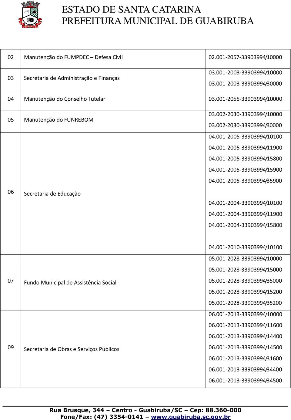 001-2005-33903994/15900 04.001-2005-33903994/35900 06 Secretaria de Educação 04.001-2004-33903994/10100 04.001-2004-33903994/11900 04.001-2004-33903994/15800 04.001-2010-33903994/10100 05.