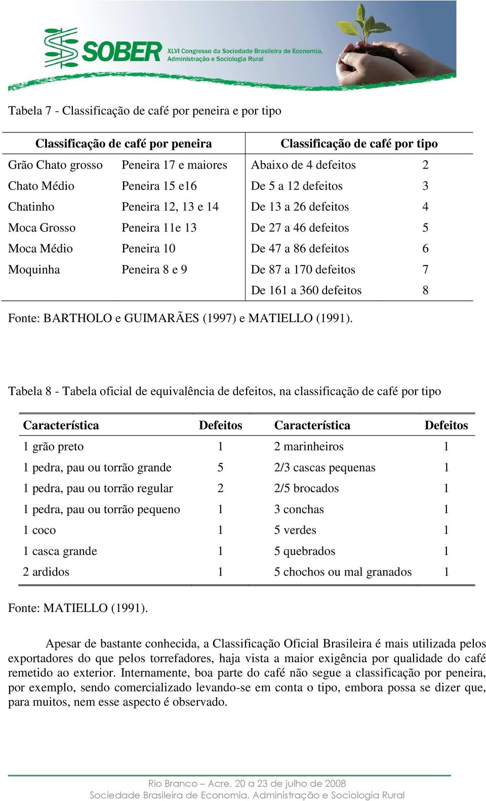 e 9 De 87 a 170 defeitos 7 De 161 a 360 defeitos 8 Fonte: BARTHOLO e GUIMARÃES (1997) e MATIELLO (1991).