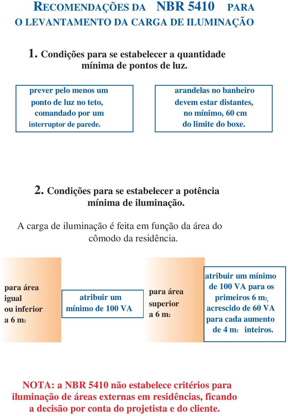 Condições para se estabelecer a potência mínima de iluminação. A carga de iluminação é feita em função da área do cômodo da residência.