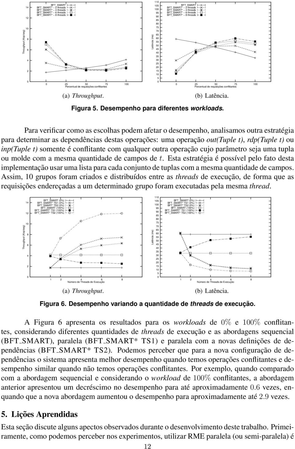 de requisições conflitantes (a) Throughput. (b) Latência. Figura 5. Desempenho para diferentes workloads.