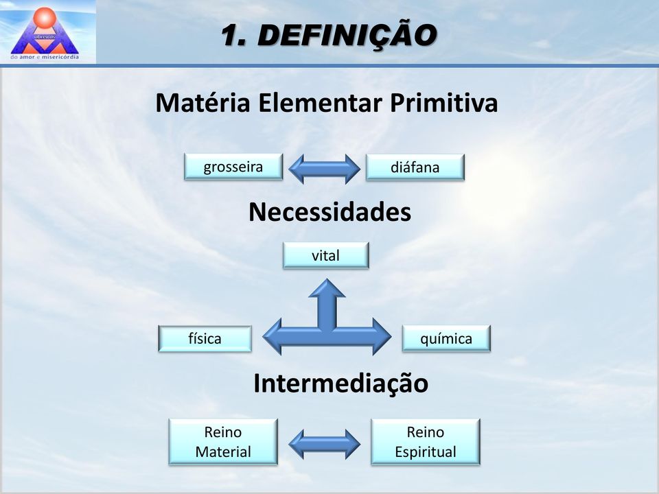 Necessidades vital física química