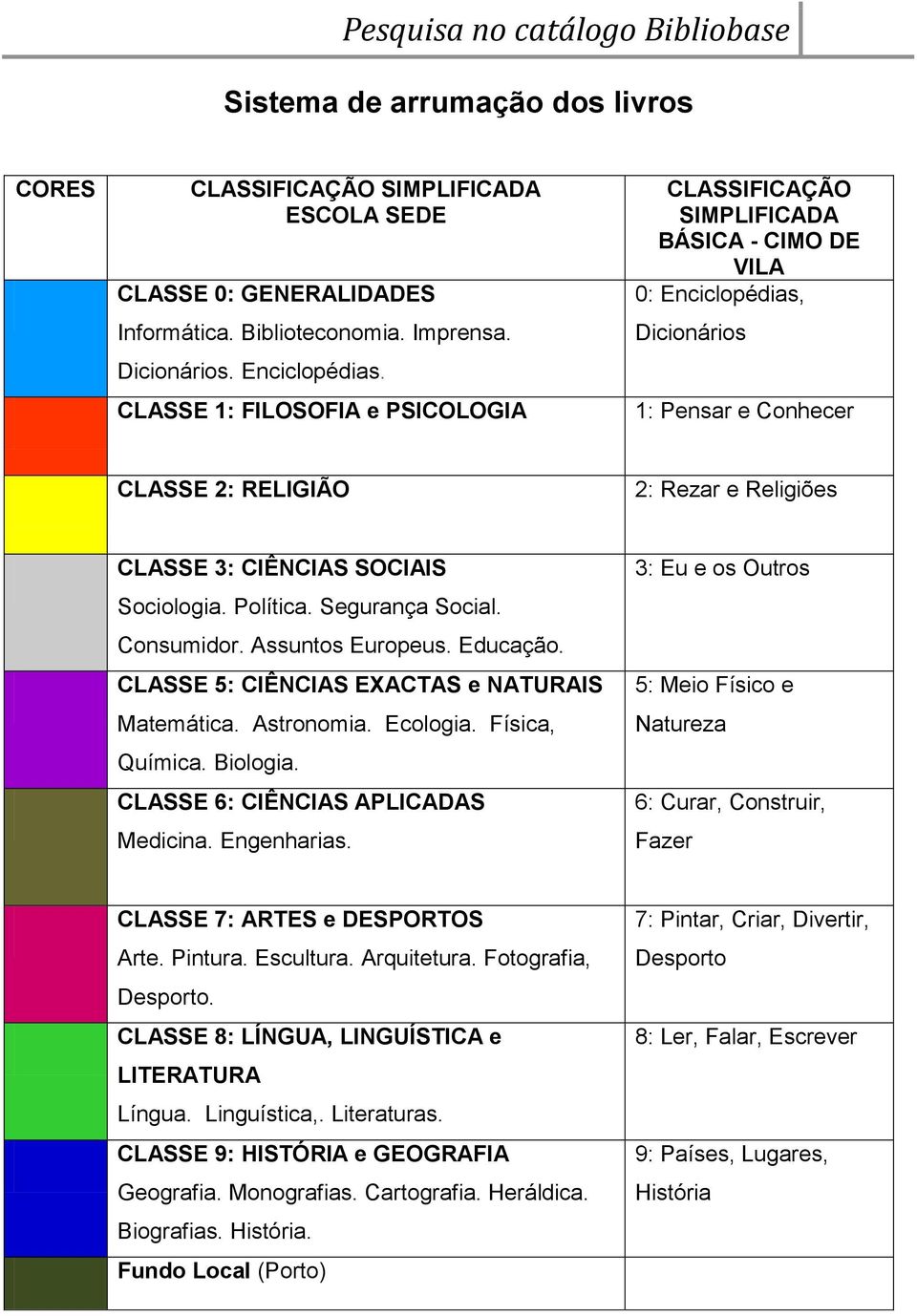 Sociologia. Política. Segurança Social. Consumidor. Assuntos Europeus. Educação. CLASSE 5: CIÊNCIAS EXACTAS e NATURAIS Matemática. Astronomia. Ecologia. Física, Química. Biologia.