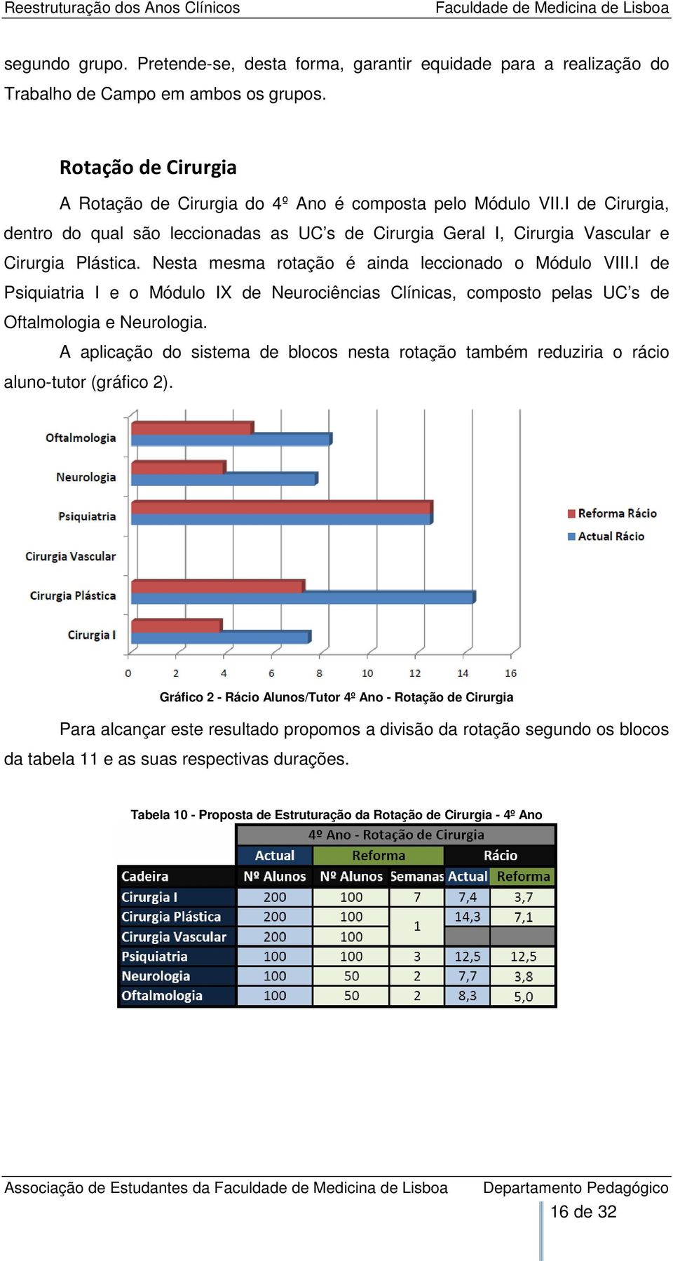 I de Psiquiatria I e o Módulo IX de Neurociências Clínicas, composto pelas UC s de Oftalmologia e Neurologia.