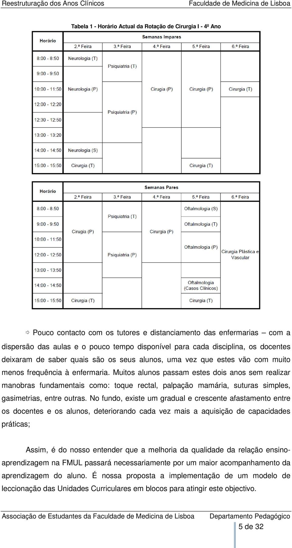 Muitos alunos passam estes dois anos sem realizar manobras fundamentais como: toque rectal, palpação mamária, suturas simples, gasimetrias, entre outras.