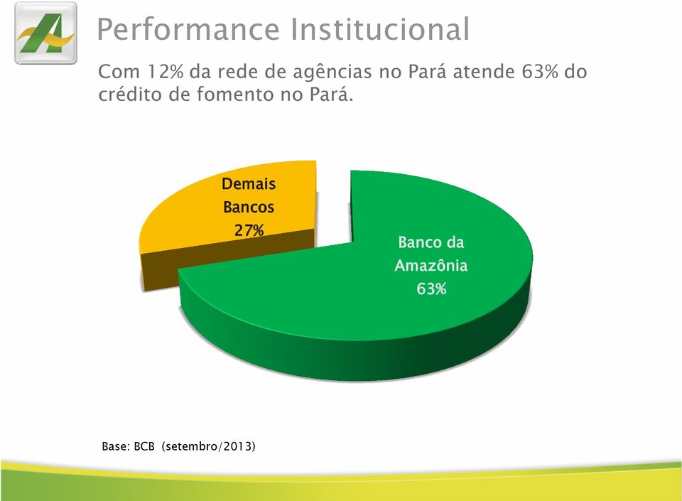 de fomento no Pará.