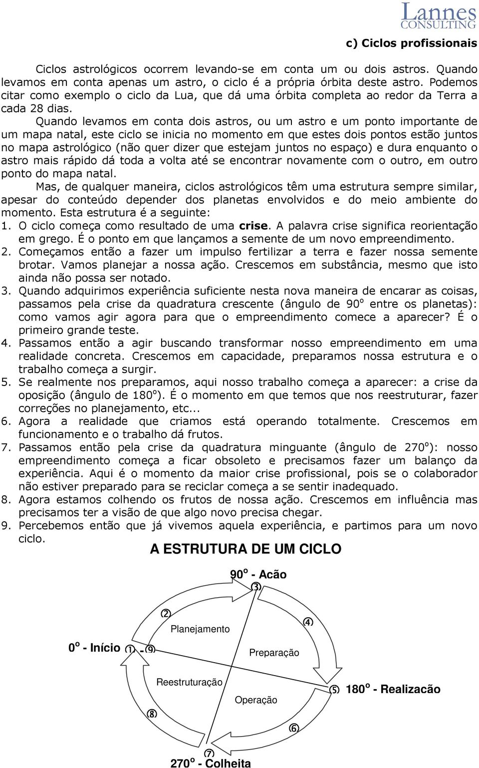 Quando levamos em conta dois astros, ou um astro e um ponto importante de um mapa natal, este ciclo se inicia no momento em que estes dois pontos estão juntos no mapa astrológico (não quer dizer que