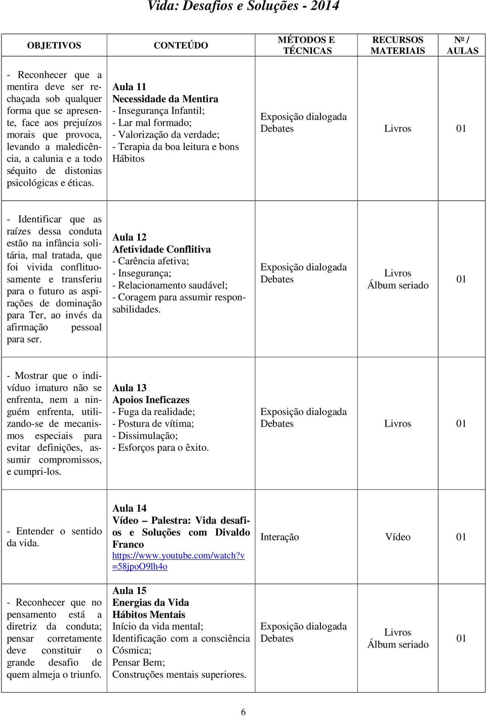 Aula 11 Necessidade da Mentira - Insegurança Infantil; - Lar mal formado; - Valorização da verdade; - Terapia da boa leitura e bons Hábitos - Identificar que as raízes dessa conduta estão na infância