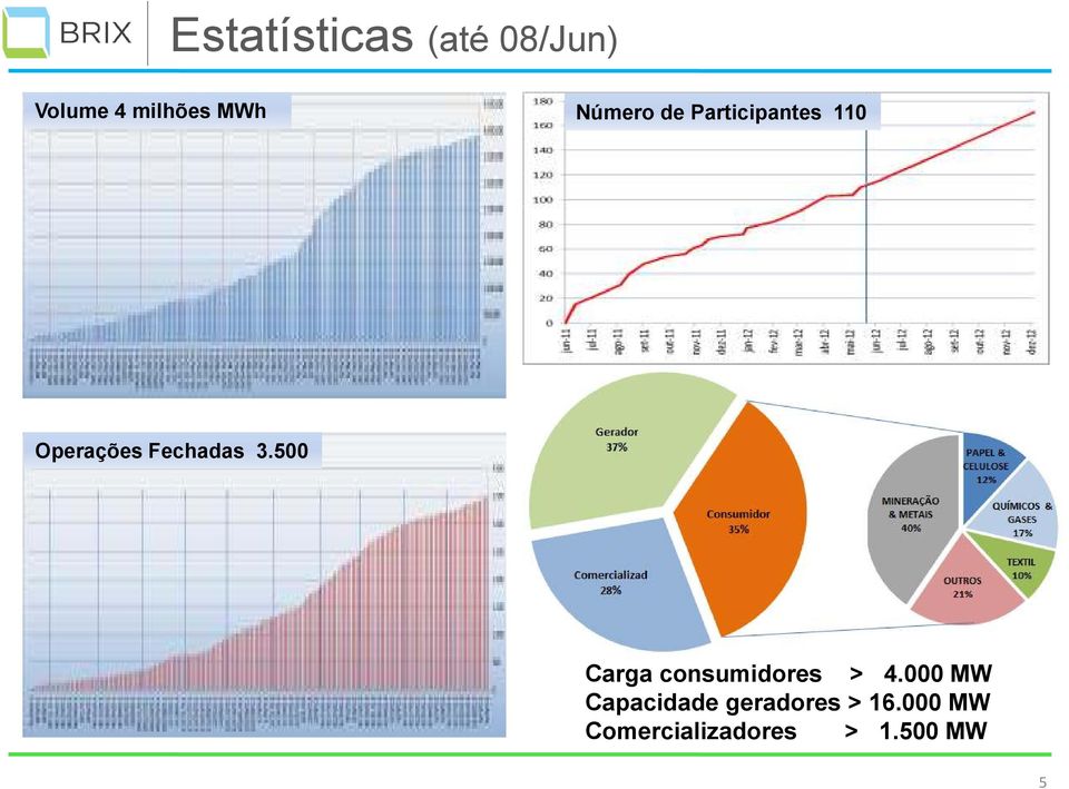 500 Carga consumidores > 4.