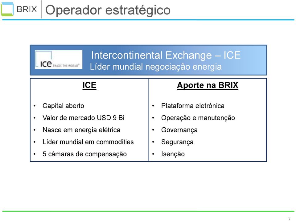 9 Bi Nasce em energia elétrica Líder mundial em commodities 5 câmaras de