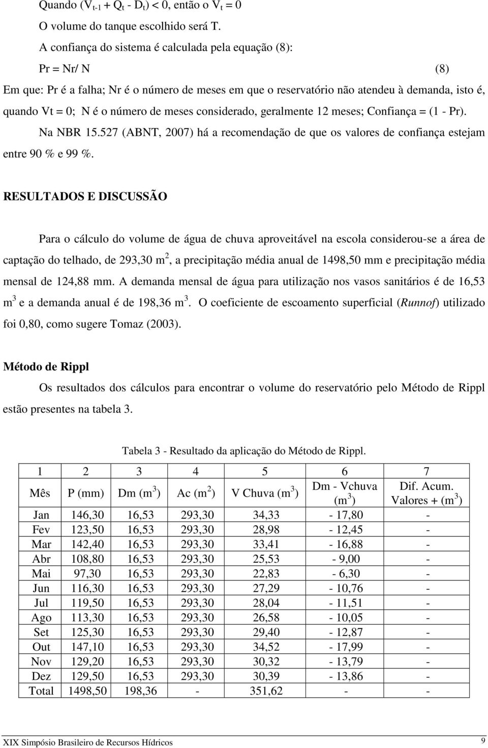 meses considerado, geralmente 12 meses; Confiança = (1 - Pr). Na NBR 15.527 (ABNT, 2007) há a recomendação de que os valores de confiança estejam entre 90 % e 99 %.