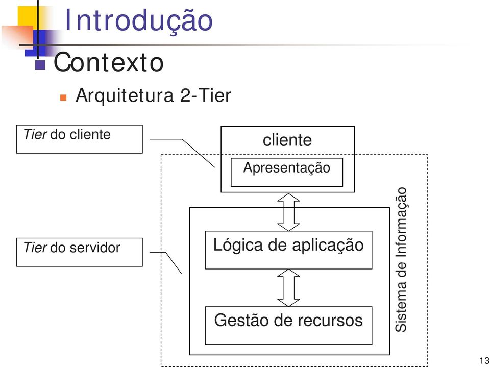 servidor Apresentação Lógica de