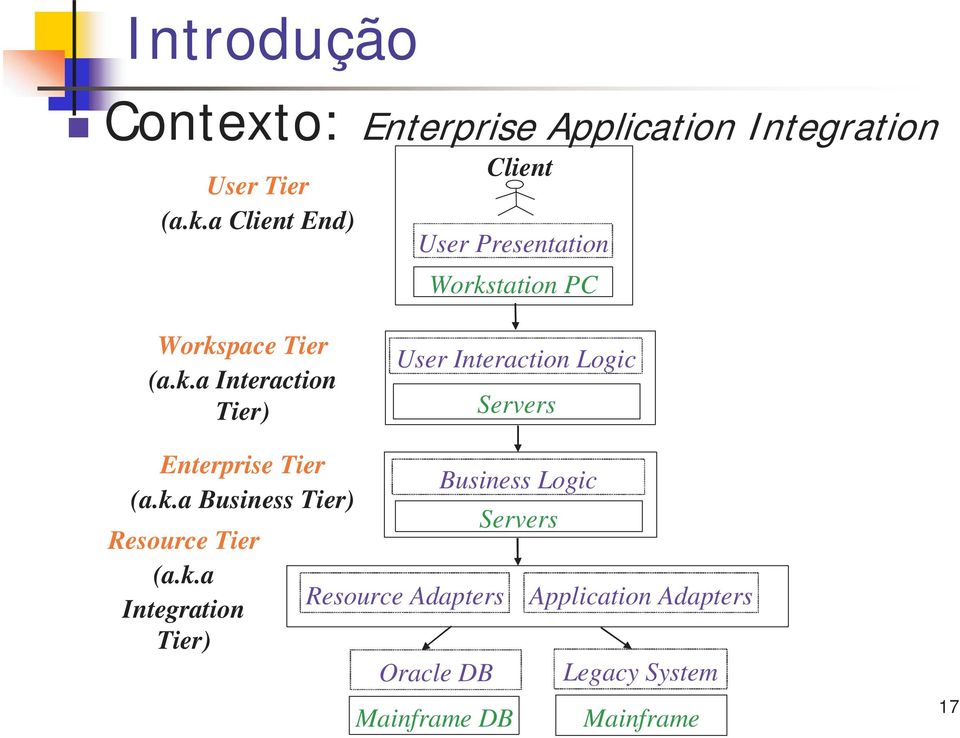 tation PC Workspace Tier (a.k.a Interaction Tier) User Interaction Logic Servers Enterprise Tier (a.