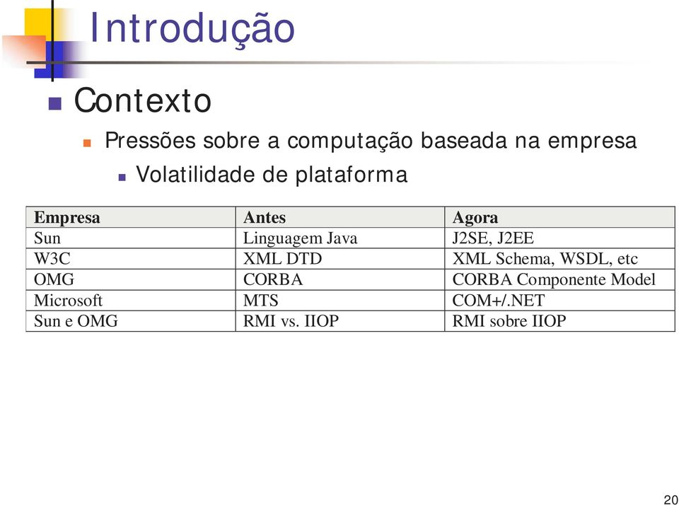 J2SE, J2EE W3C XML DTD XML Schema, WSDL, etc OMG CORBA CORBA