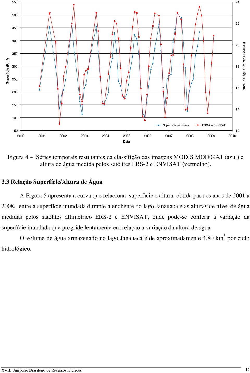 3 Relação Superfície/Altura de Água A Figura 5 apresenta a curva que relaciona superfície e altura, obtida para os anos de 2001 a 2008, entre a superfície inundada durante a enchente do lago Janauacá