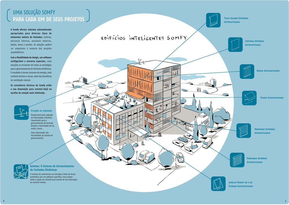 Com a flexibilidade do design, um software configurável e sensores especiais, estas soluções se encaixam em todas as estratégias para o gerenciamento de fachadas dinâmicas.
