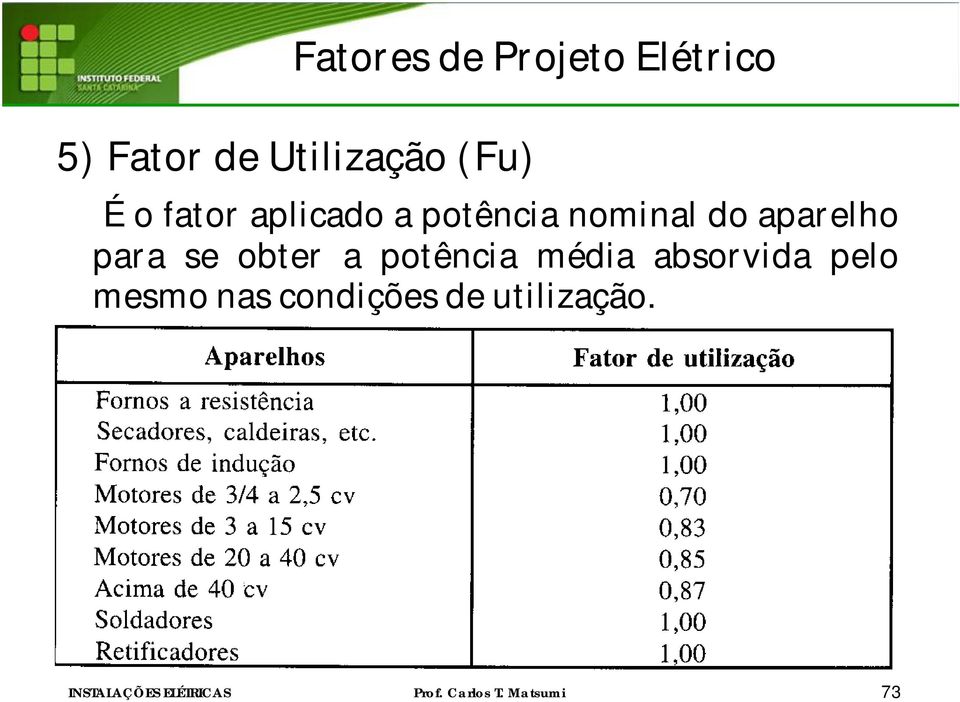 nominal do aparelho para se obter a potência