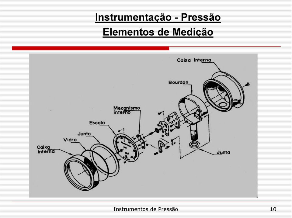 de Medição