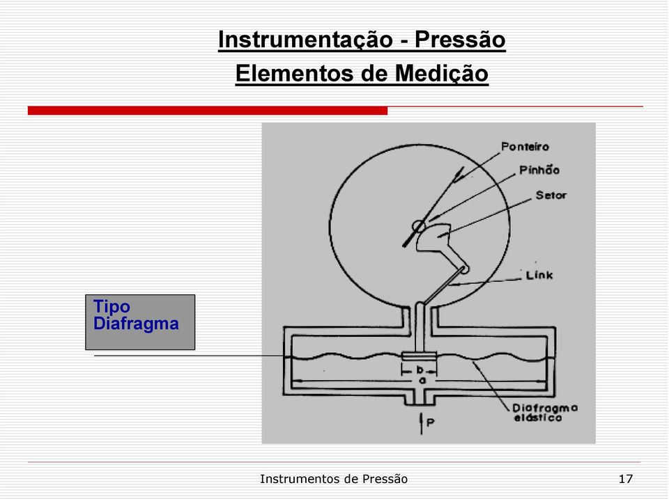 Medição Tipo