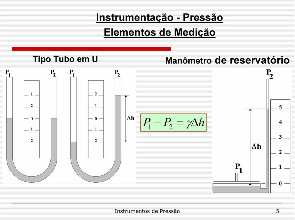 em U Manômetro de reservatório